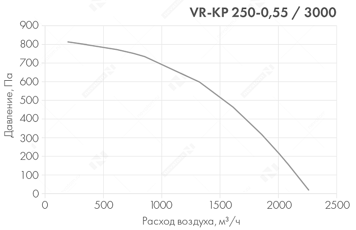 График рабочих характеристик